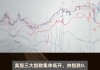 快讯：恒指低开0.83% 科指跌0.84%科网股普遍低开