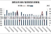 废钢铁：节后存补库需求，关注成材端出货