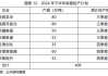 【2024半年度策略报告】需求驱动甲醇先弱后强，产能过剩尿素重心下移