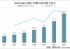 顺丰控股：6 月总营收同比增 6.11% 业绩向好