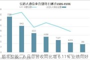 顺丰控股：6 月总营收同比增 6.11% 业绩向好