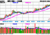 银行基金(512700)：融资买入额持续增长，三日累计达0.27亿元