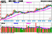 银行基金(512700)：融资买入额持续增长，三日累计达0.27亿元