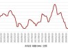 西部矿业：铜精矿量价齐增 上半年归母净利润同比增8%