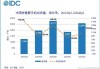 Q2营收同比飙升104% Nikola涨超14%