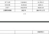 方正证券出售瑞信证券49%股权