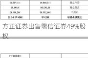 方正证券出售瑞信证券49%股权