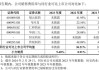 新股小方制药高开，涨超140%