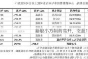 新股小方制药高开，涨超140%