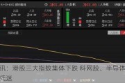 快讯：港股三大指数集体下跌 科网股、半导体概念股低迷