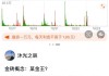 化债概念反复活跃 青岛金王13天10板