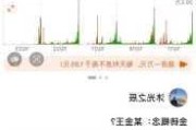 化债概念反复活跃 青岛金王13天10板