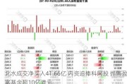 北水成交净买入41.66亿 内资追捧科网股 抛售盈富基金超10亿港元