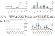 杰克股份：预计2024年上半年净利同比增长40.43%-60.02%