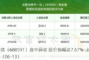 泰凌微（688591）盘中异动 股价振幅达7.67%  上涨6.98%（06-13）