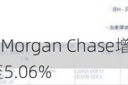 东风集团股份：JPMorgan Chase增持1183.99万股，持股比例升至5.06%