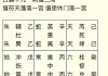 仕途不顺但投资出色！日本首相四年炒股爆赚100%，完胜东证指数