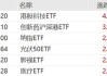 ETF日报：游戏板块基本面后续有望边际好转