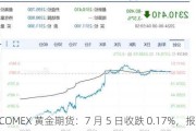 COMEX 黄金期货：7 月 5 日收跌 0.17%，报 2365.3 美元/盎司