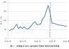 铁矿：7 月走弱 8 月或震荡 供应需求变