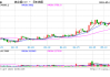 国内期货夜盘开盘涨跌不一 氧化铝等涨超1%