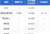 煜盛文化(01859)发布2024年中期业绩，净亏损1292.1万元，同比收窄92.1%