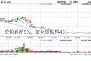 午评：沪银跌超5%，氧化铝跌超4%