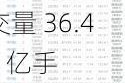 上证 50：收盘 2457.26 点，跌 10.63，成交量 36.44 亿手