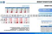 黄金司的购买策略是什么？这些策略如何帮助投资者优化成本？