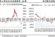 如何利用股票的南下资金流向分析港股投资机会