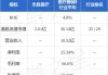 石四药集团将于9月27日派发中期股息每股0.08港元