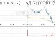 ST中装（002822）：6月12日13时00分触及涨停板