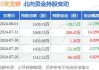 财报速递：川发龙蟒2024年半年度净利润2.94亿元