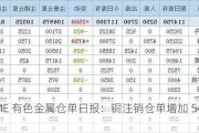 LME 有色金属仓单日报：铜注销仓单增加 5400 吨