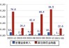 瑞松科技(688090.SH)：2023年权益分派10转4派2.2元  股权登记6月21日