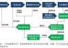 锂电产业链多环节排产呈现回暖势头