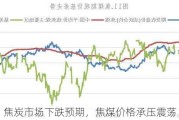 焦炭市场下跌预期，焦煤价格承压震荡