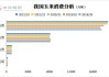 玉米小麦：饲用需求决定上行空间，进口消息引发忐忑