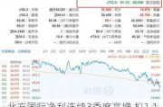 北方国际净利连续3季度高增 拟1.1亿欧元布局中东欧市场