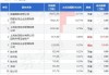 *ST世茂：峰盈国际一致行动人增持公司股份约1.55亿股