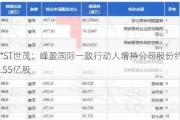 *ST世茂：峰盈国际一致行动人增持公司股份约1.55亿股