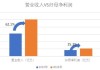 北大荒的怪圈：五年收入增长18亿 为何净利仅增长7000万？