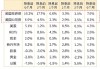 SEB：亚洲投资者明年卖掉的美元可能会多达5000亿