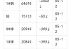 长江有色：24日铝价上涨 下游对当前高价存抵触心理