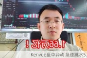 Kenvue盘中异动 急速跳水5.00%