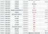 中金：维持舜宇光学科技“跑赢行业”评级 目标价升至70.4港元