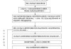 不购房时如何提取住房公积金？