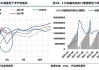 长江有色：供需结构博弈吸引资金流入 2日铅价或上涨