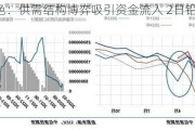 长江有色：供需结构博弈吸引资金流入 2日铅价或上涨