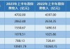 7月19日保险日报丨三中全会会议公报三次提及金融意味着什么？五大上市险企上半年保费出炉，四升一降